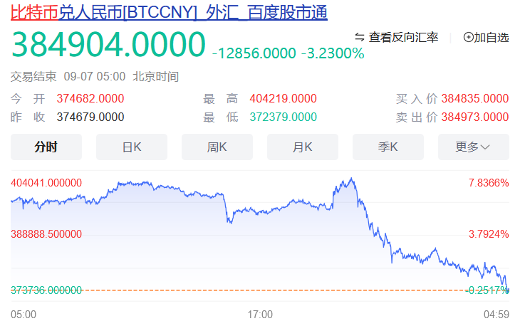 8.6万人爆仓比特币暴跌